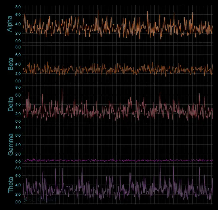 Line Chart By Band